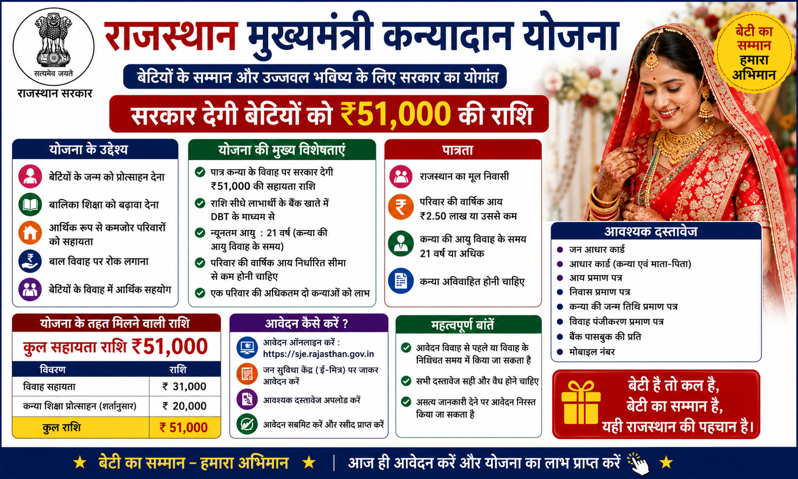 Raj Ration Card Download 