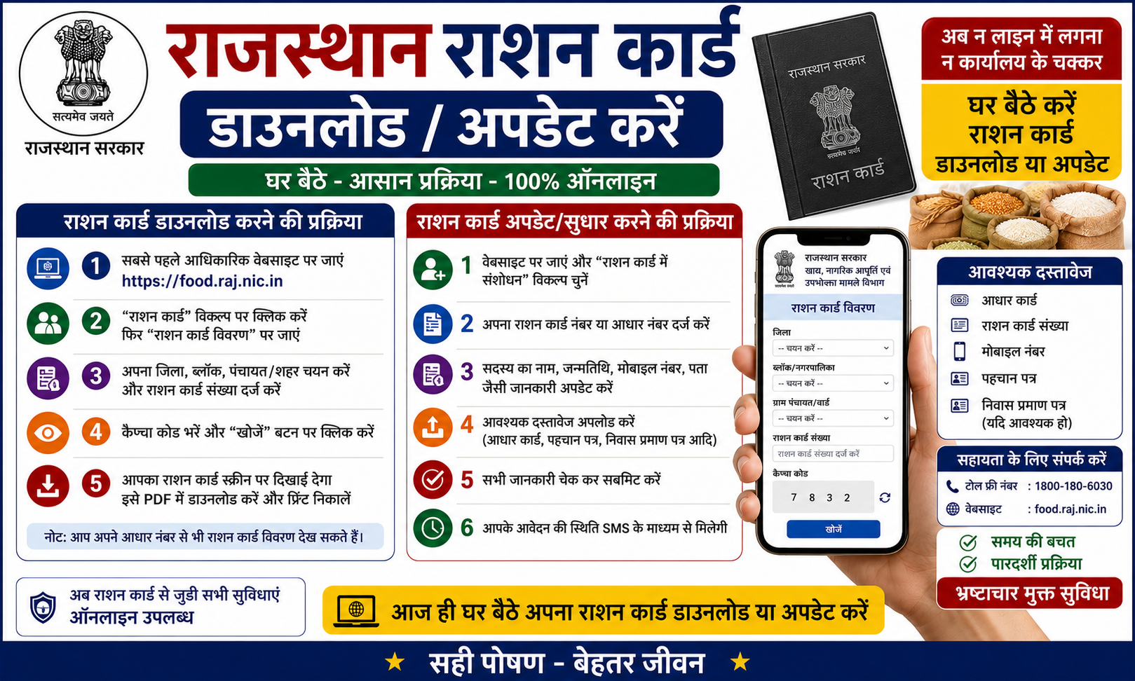 Raj Ration Card Download