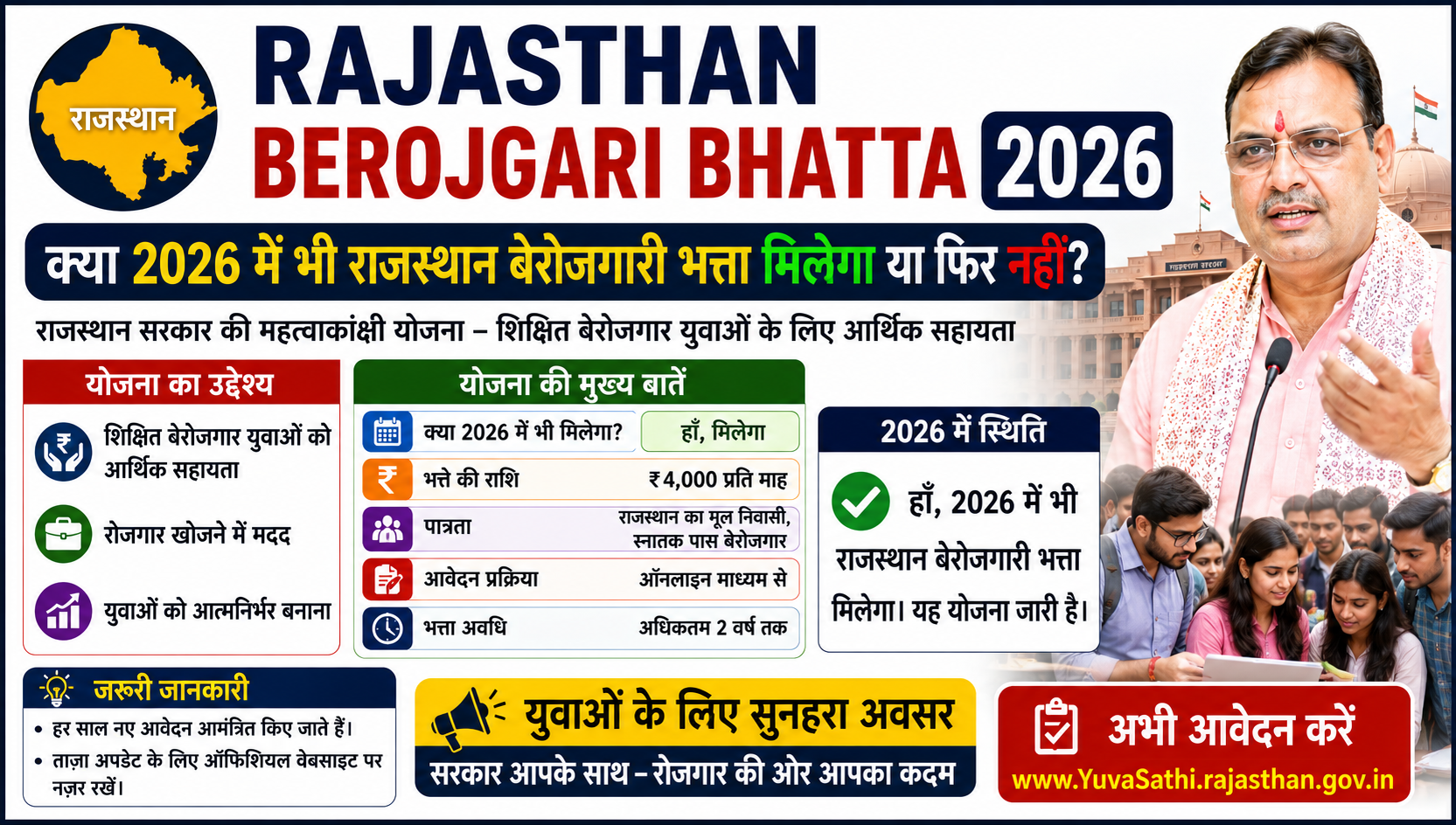 Rajasthan Berojgari Bhatta 2026